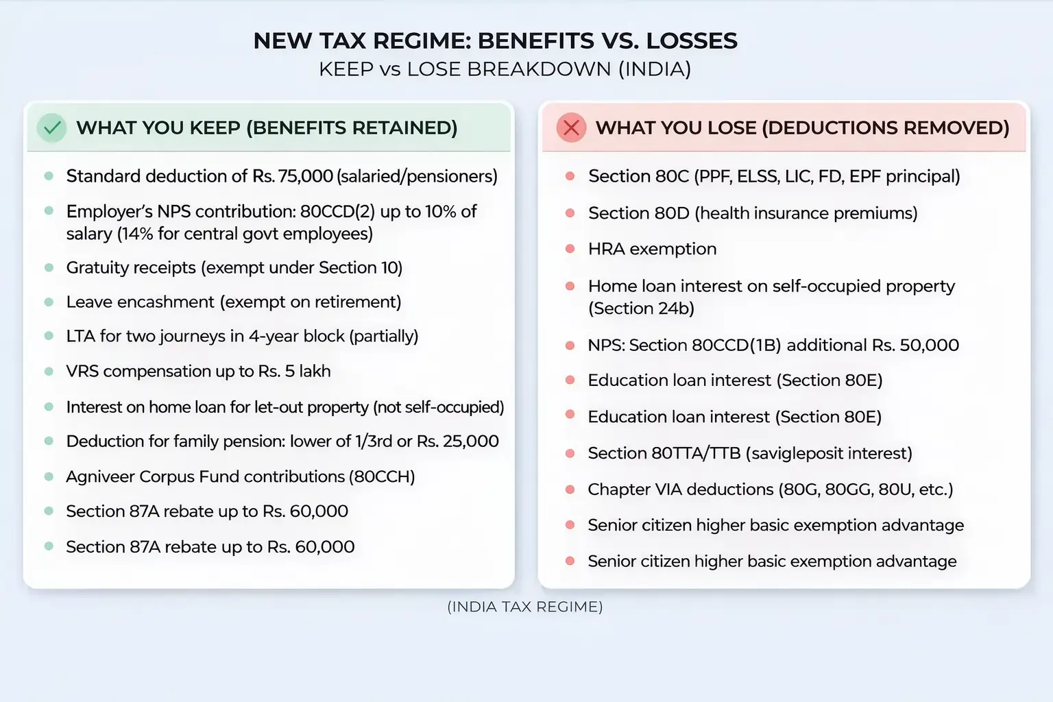 new tax regime benifits & losses