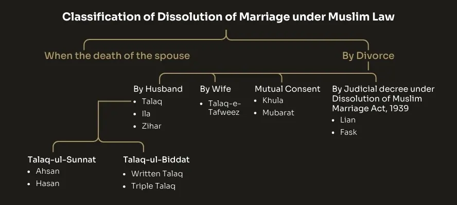 divorce under muslim law